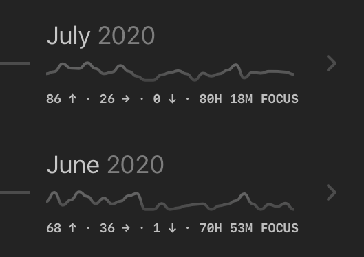 Monthly productivity pulse