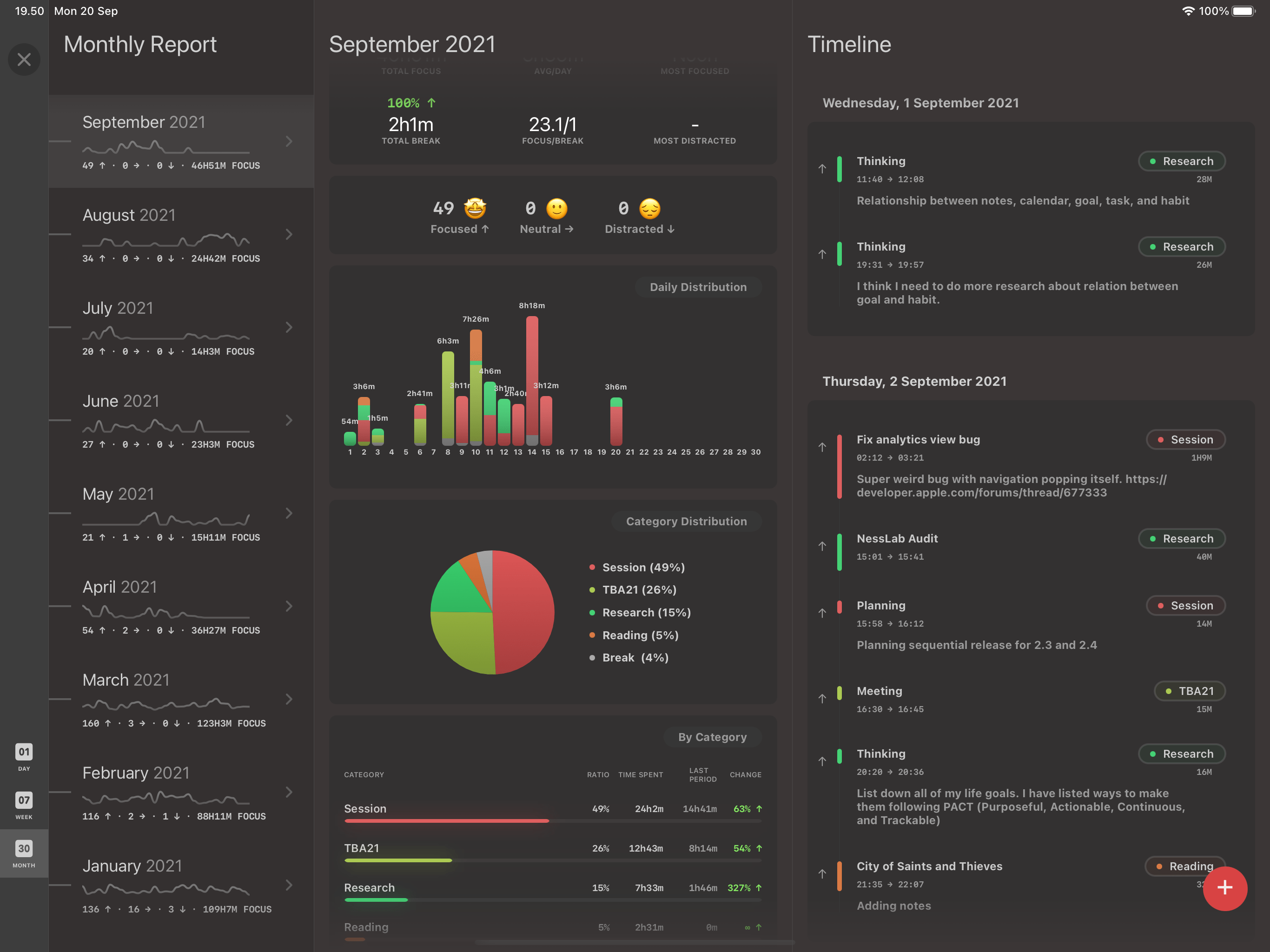 Monthly view