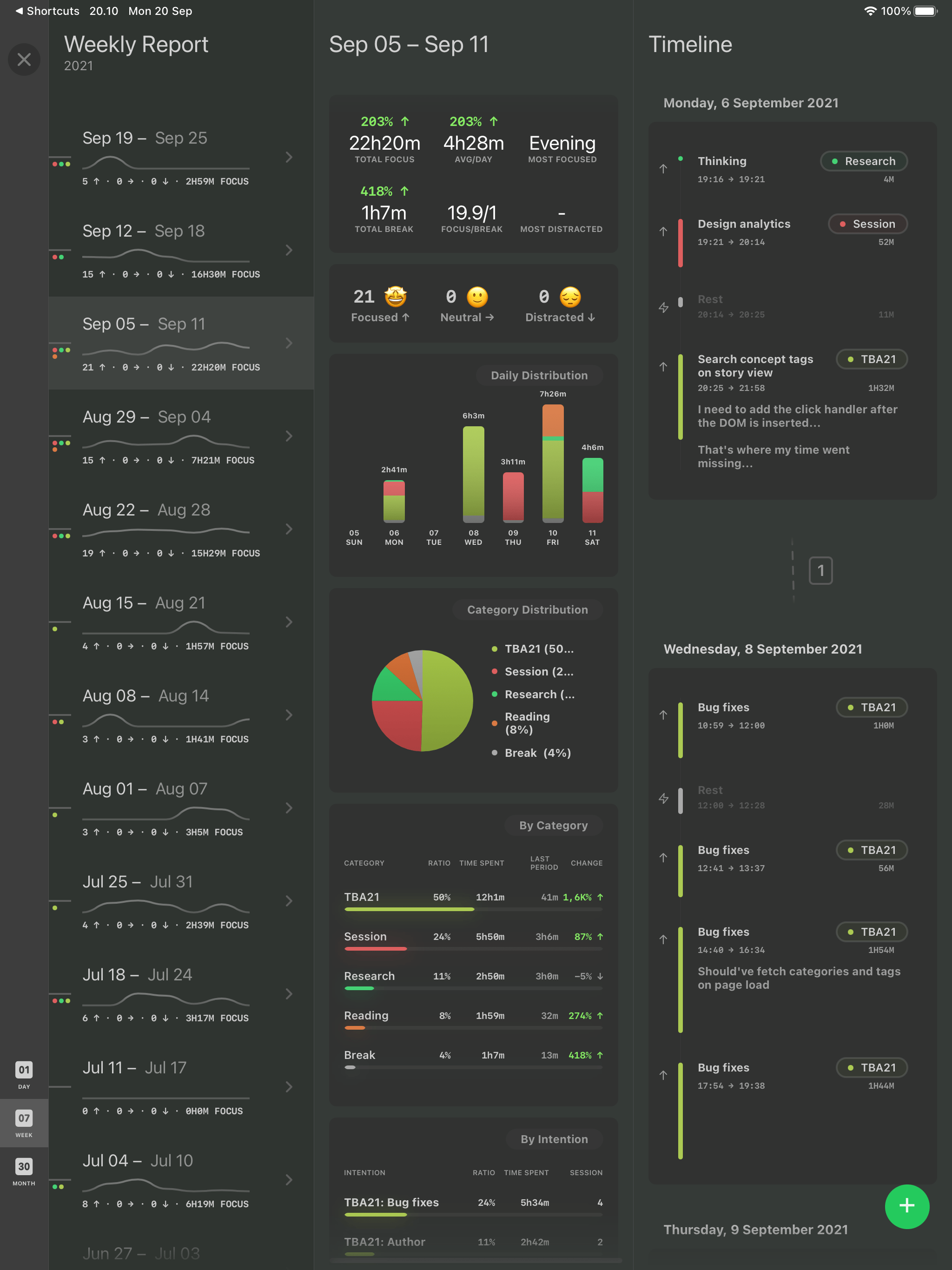 Weekly view